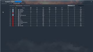 купить аккаунт War Thunder